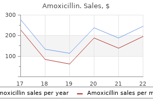 buy 250 mg amoxicillin overnight delivery