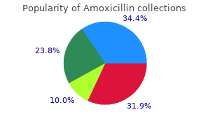 250 mg amoxicillin purchase with mastercard