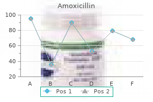 500 mg amoxicillin proven