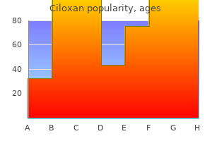 ciloxan 250 mg purchase free shipping