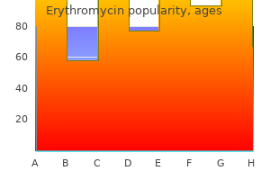 generic erythromycin 500 mg line