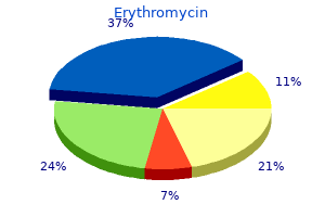 order erythromycin 250 mg without a prescription
