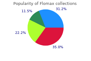 0.2 mg flomax best