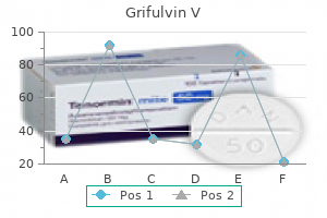 discount grifulvin v 250 mg on line