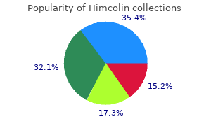 himcolin 30 gm overnight delivery