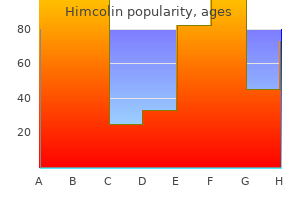 discount 30 gm himcolin fast delivery