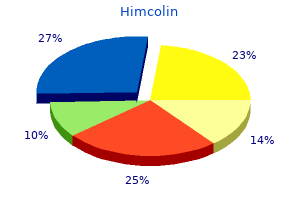 discount himcolin 30 gm on line