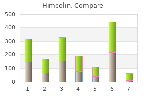 order 30 gm himcolin overnight delivery