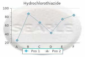 12.5 mg hydrochlorothiazide discount overnight delivery