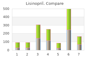buy generic lisinopril 10 mg