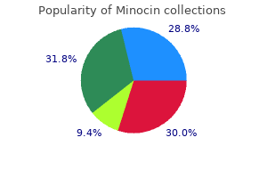buy generic minocin 50 mg on line