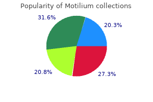 purchase motilium 10 mg with amex