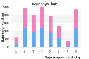 naprosyn 250 mg generic on line