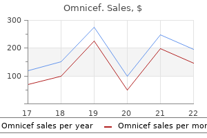 omnicef 300 mg purchase with amex