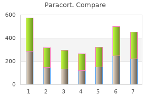 paracort 20 mg buy lowest price