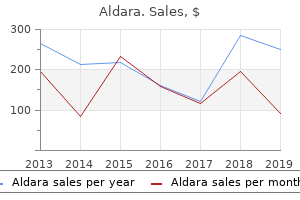 proven 5percent aldara