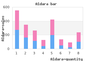 buy discount aldara 5percent