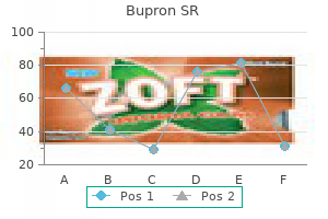 buy bupron sr without prescription