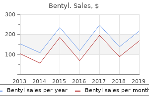 purchase generic bentyl online