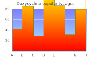 purchase doxycycline 200mg line