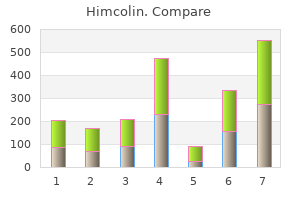 discount himcolin 30gm fast delivery