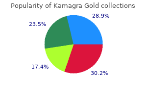 buy kamagra gold canada