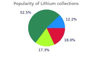 buy discount lithium online