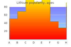 purchase genuine lithium