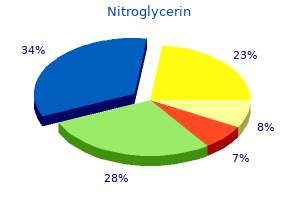 generic nitroglycerin 6.5 mg otc