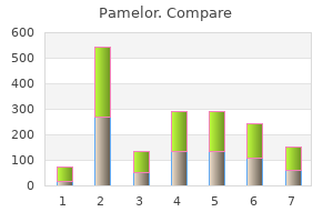 buy pamelor in india