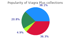 purchase viagra plus visa
