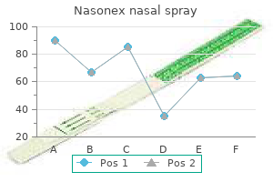 order genuine nasonex nasal spray online