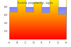 buy genuine avana