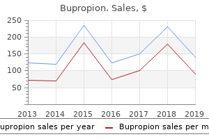 bupropion 150 mg line