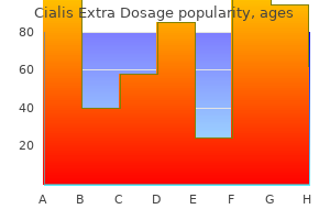 purchase cialis extra dosage 50mg with mastercard