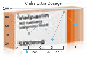 40 mg cialis extra dosage for sale