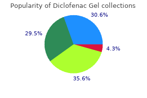 cheap diclofenac gel 20gm without prescription