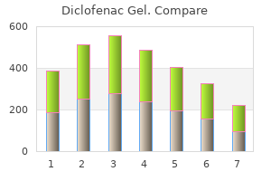 diclofenac gel 20 gm for sale