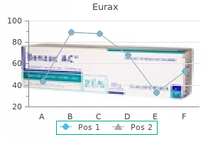 purchase cheap eurax line