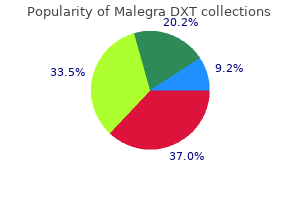 purchase malegra dxt 130mg online