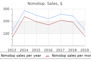 generic nimotop 30mg overnight delivery