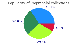 order propranolol without a prescription