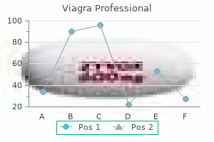 purchase 100 mg viagra professional mastercard