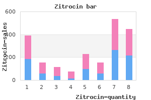 generic zitrocin 100 mg otc