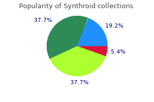 cheap synthroid 75mcg fast delivery