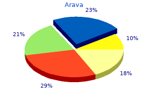buy 10mg arava with amex