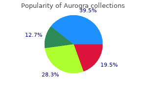 generic 100 mg aurogra with amex