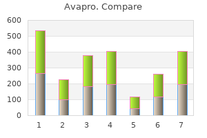 purchase cheapest avapro