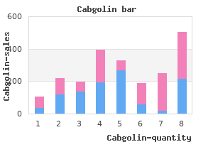 quality 0.5 mg cabgolin