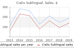 buy cialis sublingual overnight